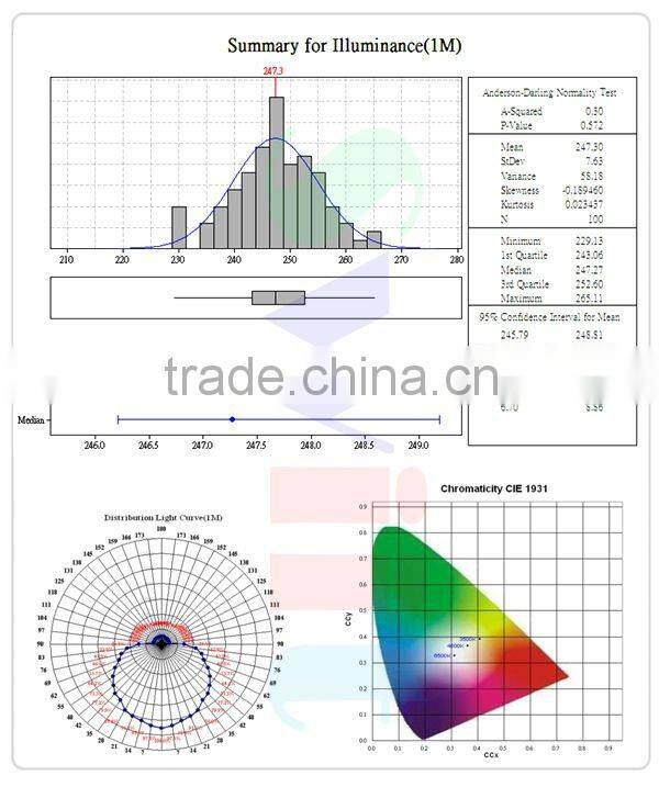 High Quality 3014SMD Round LED Panel