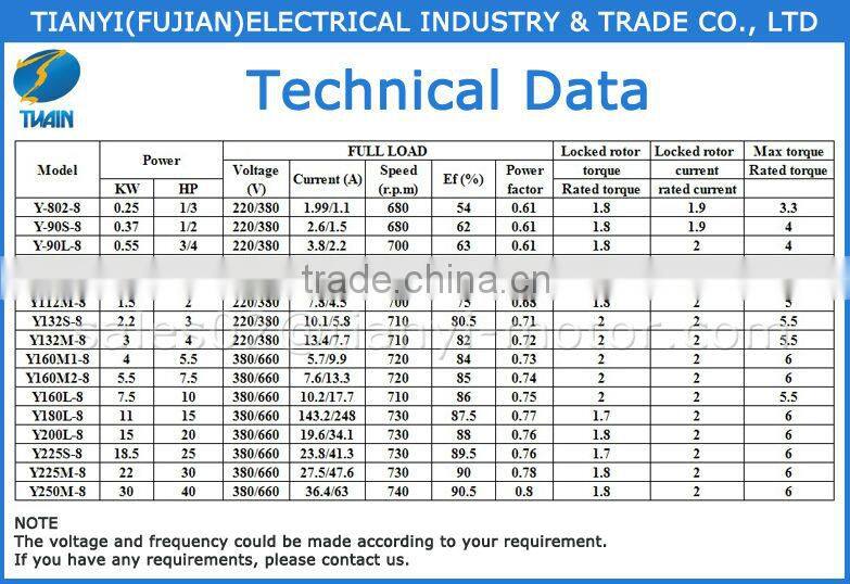 Most Sellable Y Induction Motor 100% Delivery On Time Rate