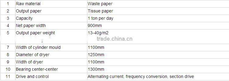 Small waste recycle paper toilet tissue paper making machine