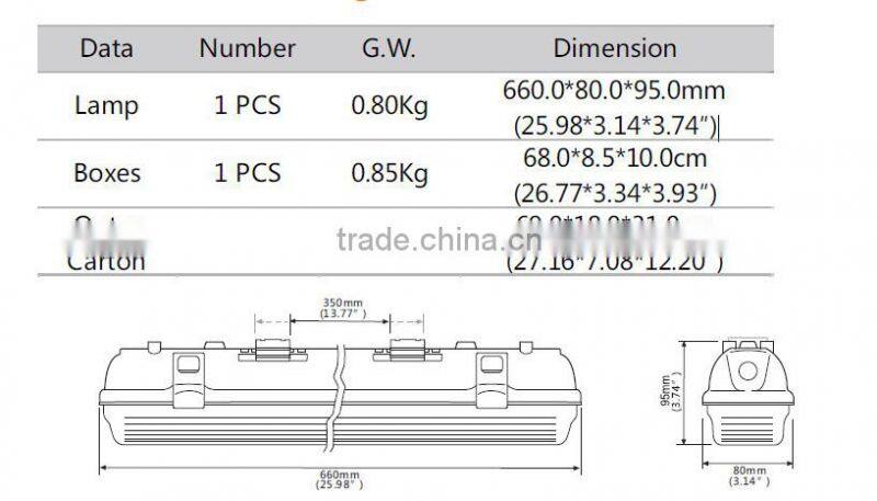 2015 New Technology 600mm/1200mm/ 1500mm 100lm/W SMD2835 Epistar CE FCC RoHS certified T8 LED Tube 900mm