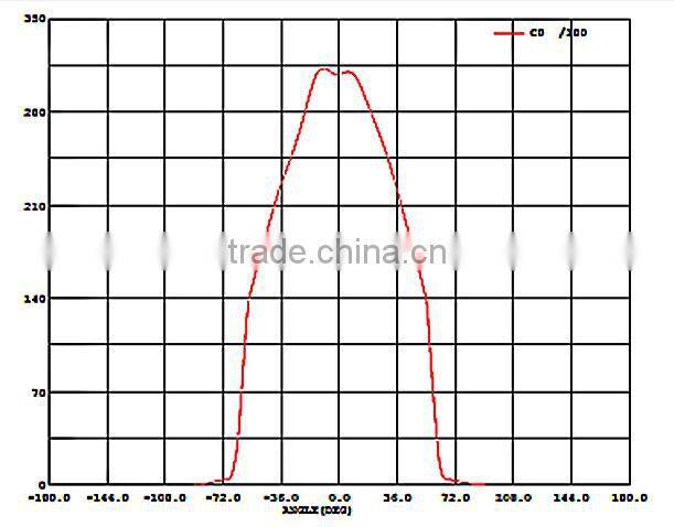 10W led outdoor flood light, Epistar chips Led Flood Light, IP65 waterproof led flood light with 3years warranty