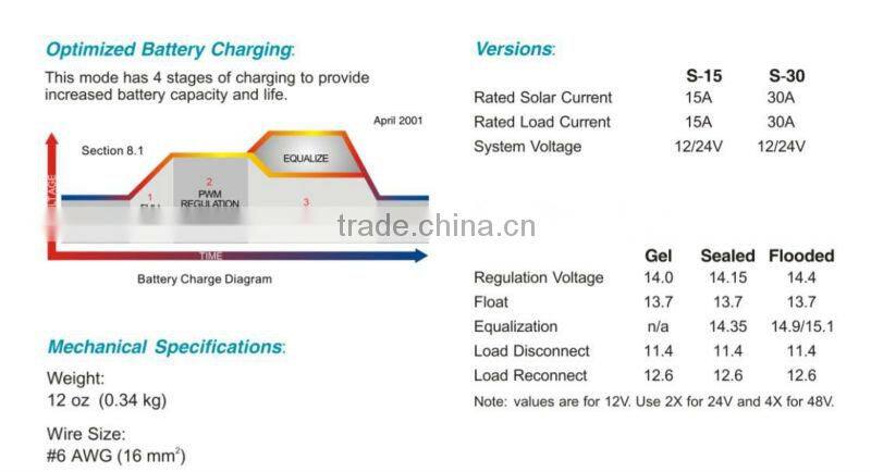 Solar Controller 30A