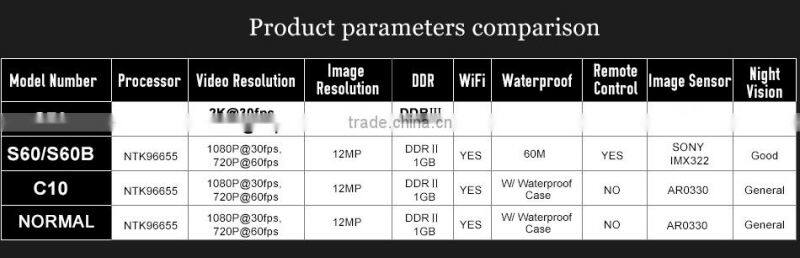 SOOCOO S70 WIFI Waterproof 2K Sports Cameras Full HD 170 Degree Wide-angle Lens(Add 1*Charger)