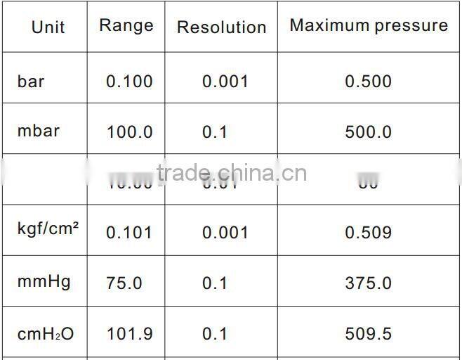 portable digital pressure manometer gauge China manufacture