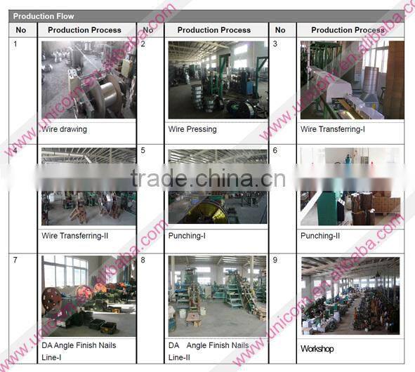 18 ga 90 series furniture metal staples