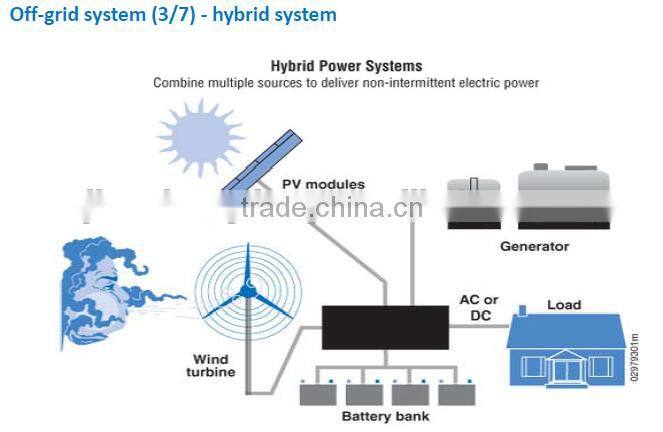SOLAR MODUEL,SOLAR PANEL WITH HIGH EFFICIENCY AND FLEXIBILITY
