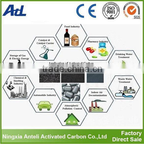 Activated Carbon from Coconut Charcoal