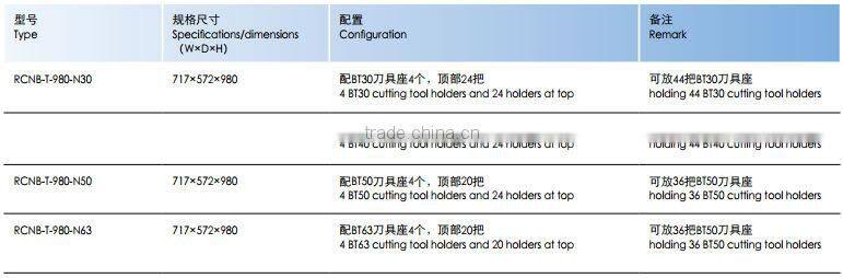 Cutting tool cabinet with caster wheels