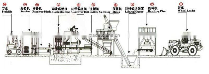 Sale well QT4-15 automatic cement brick making machine price in India