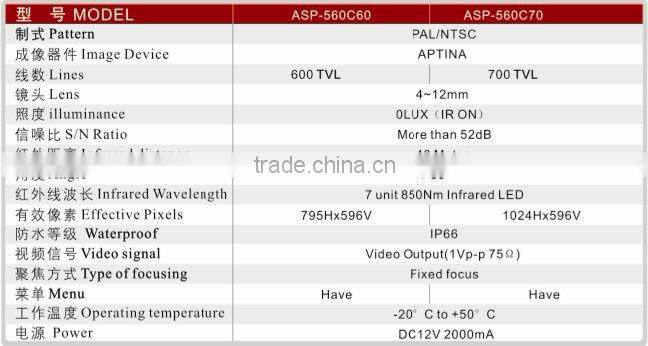 Only $17.8 700tvl HD cmos bullet proof camera in guangzhou best selling cctv camera