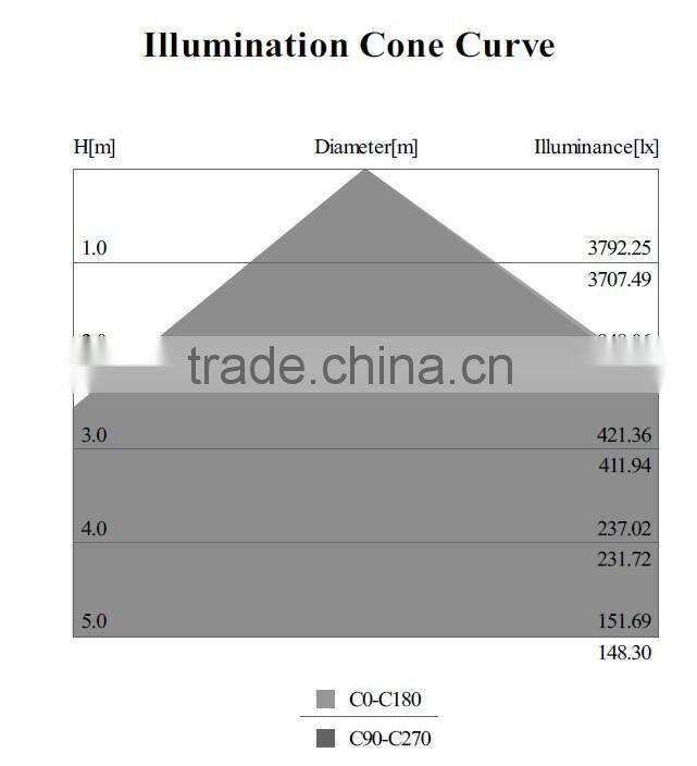2016 ECONOMIC led led flood light 150w lampe a led
