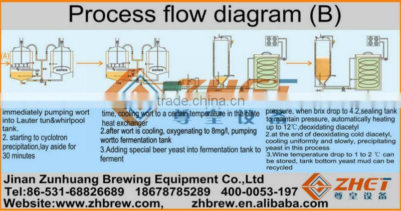 500L micro stainless steel brewery equipment CE