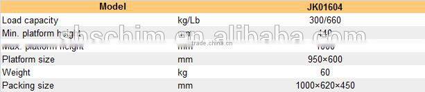 Promotion mini Mobile Scissor Hand pump lift table