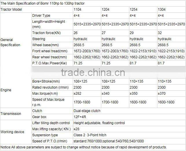 BOMR1100 Tractor with Sunroof
