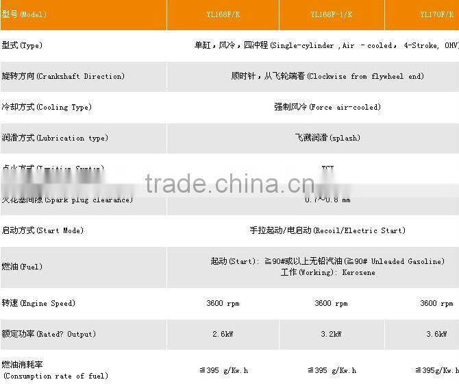 kersosene engine, 163cc, 2.6kw, 8.5hp
