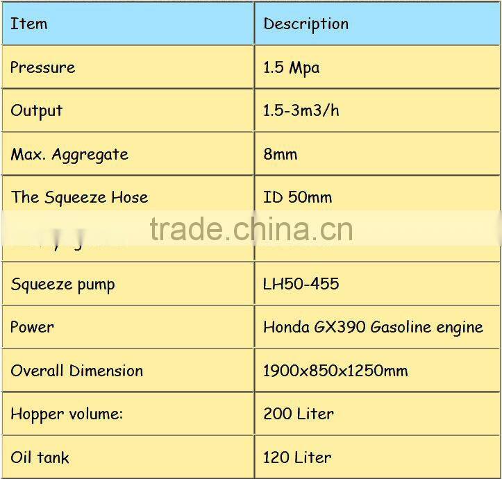 1.5 Mpa 3 Cubic Meter Output High Pressure Squeeze Pump Concrete Spray Machines