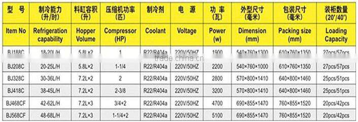 Commercial Soft ice cream machine/Ice cream maker/Ice cream machine for sale