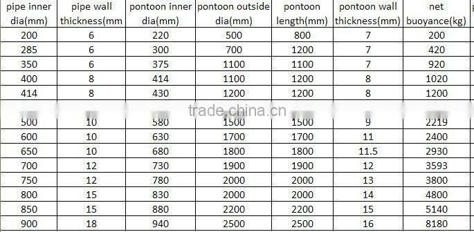 dredging floater for dredger discharge pipeline