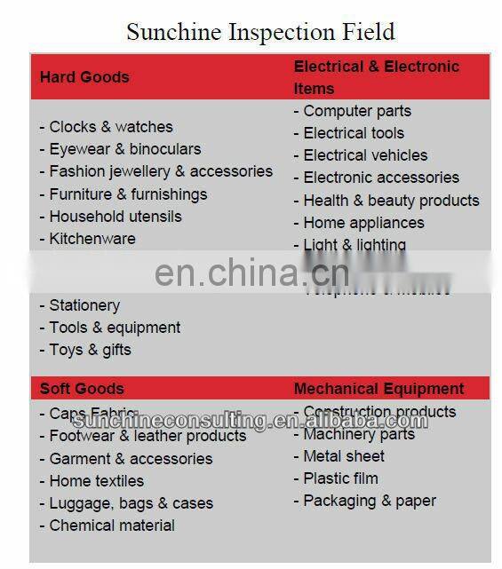 Lab test/Representative /quality control inspection in textile/garment/furniture/electronic/powder/decorations/stationery/fabic/