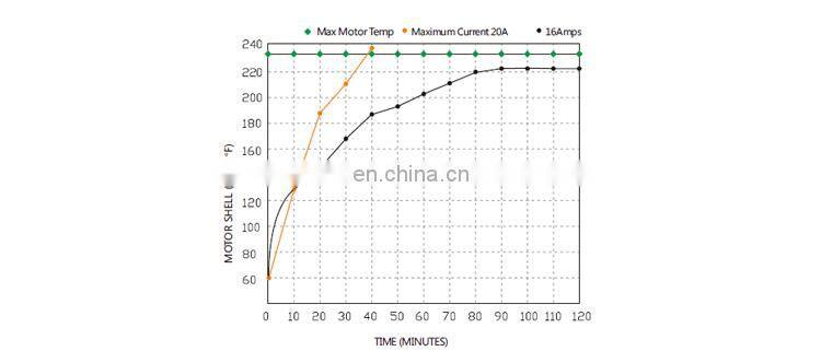 SEAFLO 12V 5.0 GPM Electric Water Pump Machine