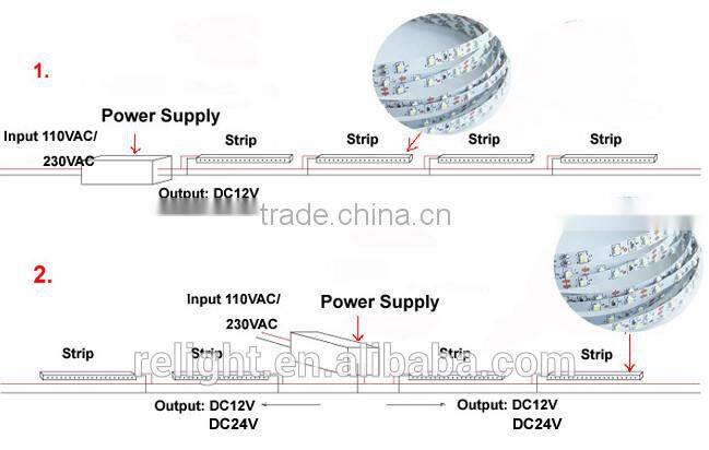 RGB LED Strip SMD5050