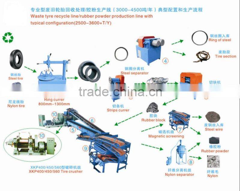 waste tyre quality China environmental protection / waste tire processing reuse /Used Tyre Recycling Machine Whole Tire Shredder