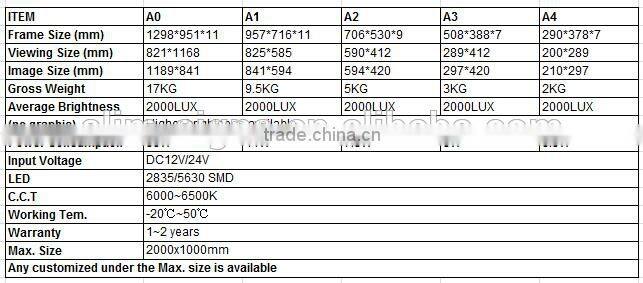 Exquisite and fashional LED acrylic sheet poster frame