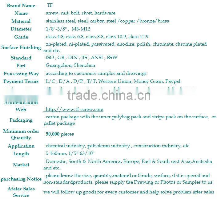 zinc plated double open end wrench with furniture