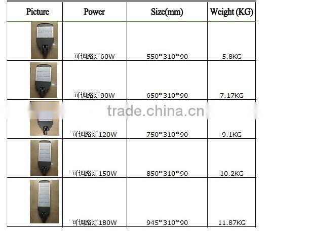 High quality LED Module Street Light 60W 90w120w150w 180w LED Garden Stadium Lights Factory Lamp