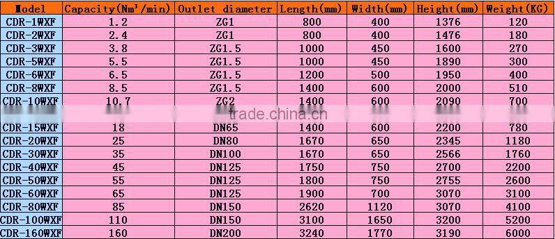 110Nm3/min Heatless Adsorption compressed Air Dryer