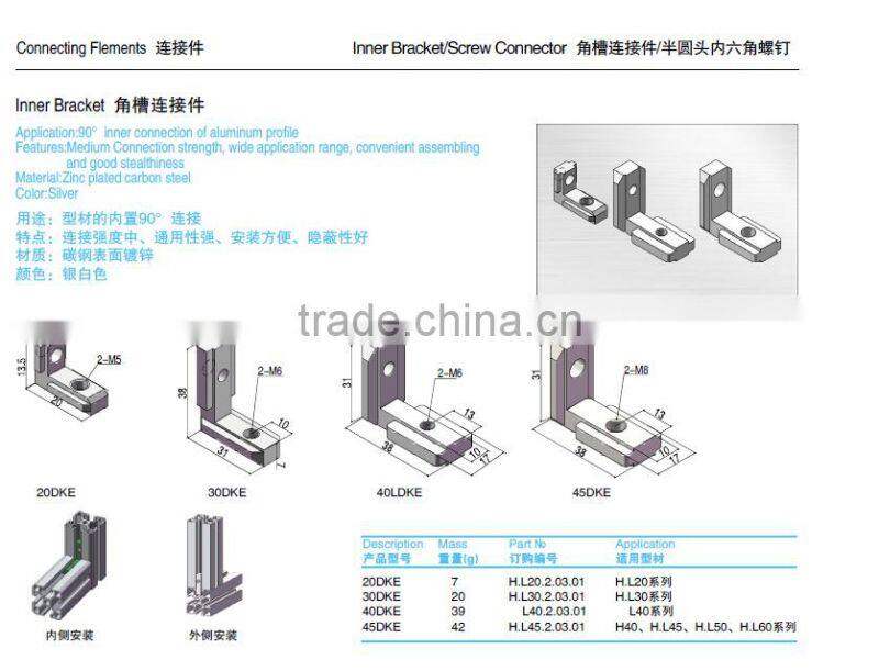 inside hidden corner bracket