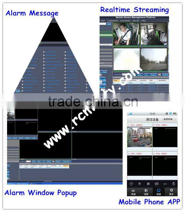 Richmor India NO1 Sale 4CH SD DVR with 3G GPS School Bus Mobile DVR