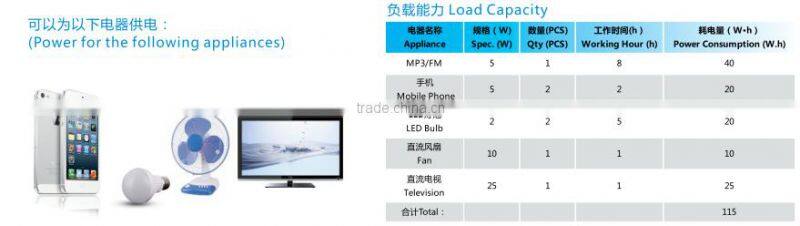 Home Application 30W solar power system