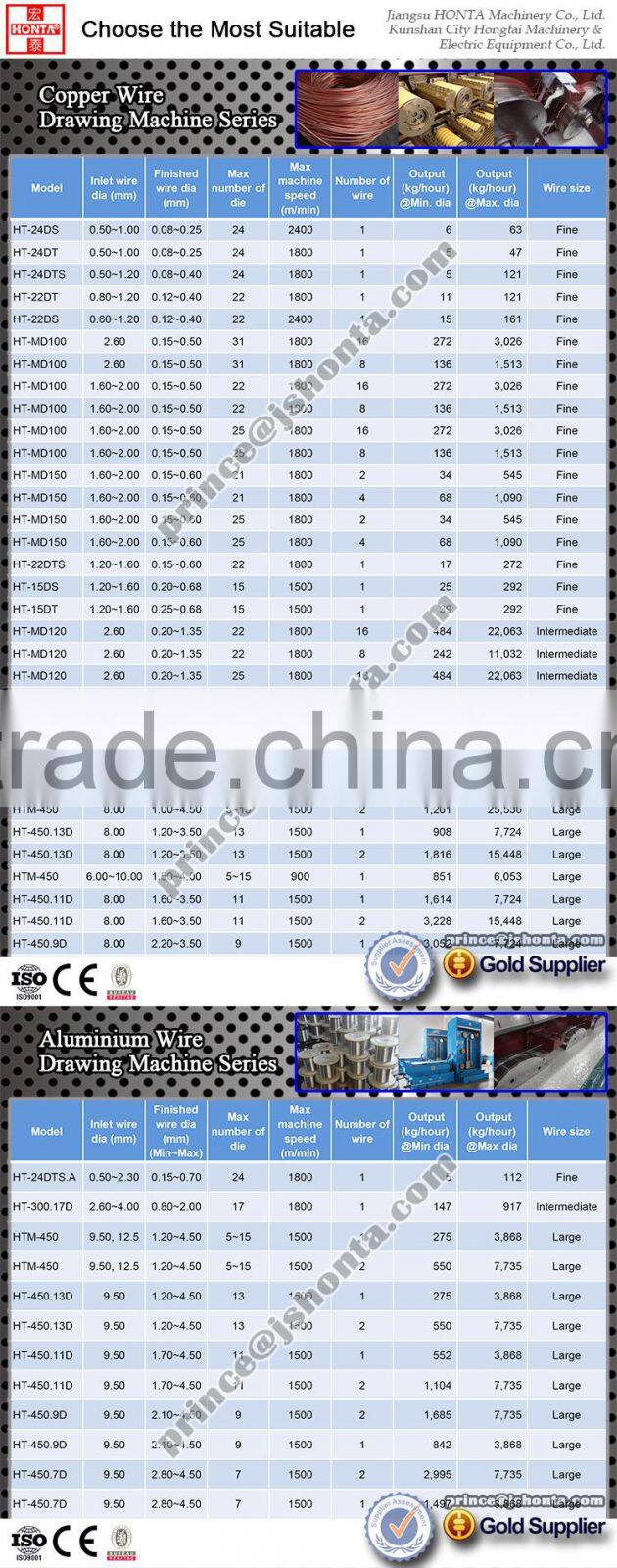 High-Quality Wire Electrolytic Plating Machine / Line ( Sn, Ag, Ni, Zn )