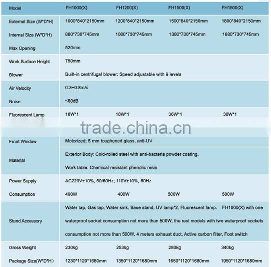 school science lab equipment ductless fume hood