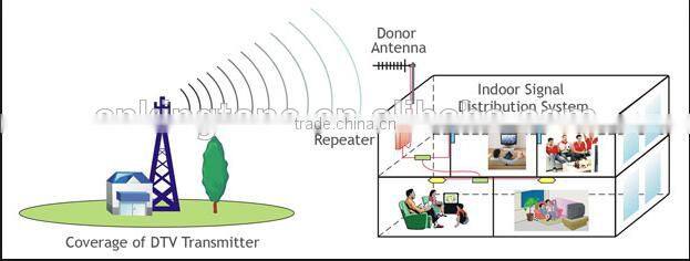 Outdoor Kingtone Mobile Booster GSM900 mhz Cell Phone Repeater
