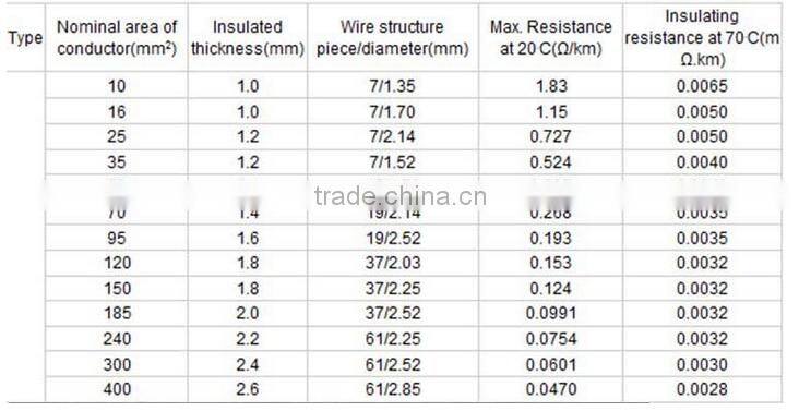 Copper earthing round wire, copper covered steel wires, copper clad steel wire