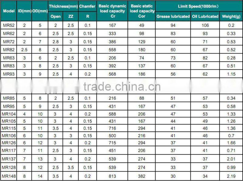 6x12x4mm 126 mini size groove bearing on sale