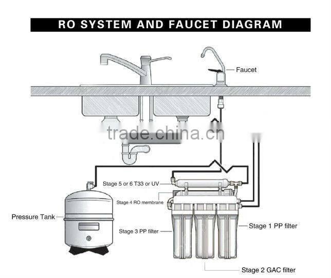 water purifier membrane for 6 stage Ro system