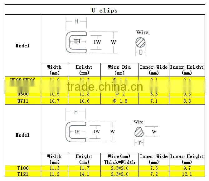 Chinese vendor for Aluminum material of sausage clips to pack and seal sausage bags,