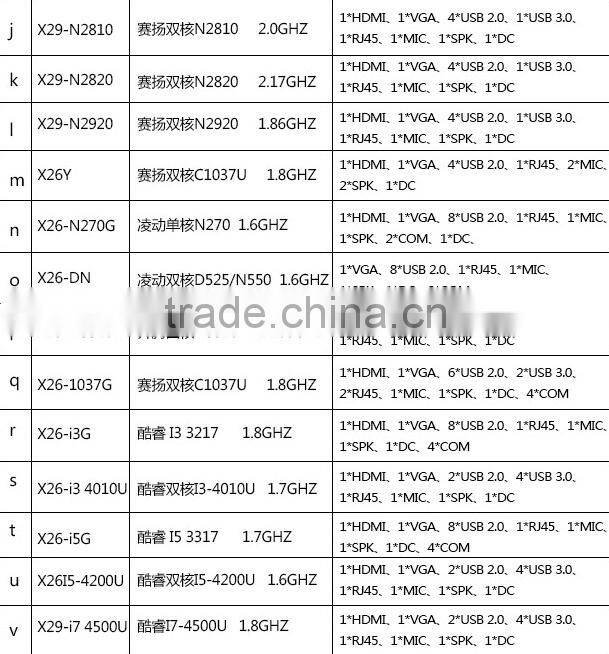 Industrial Mini PC Host
