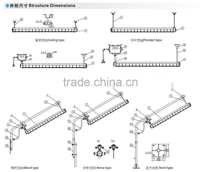 BPY Cheap fluorescent lamp 18W 36W LED Emergency Explosion Proof Light