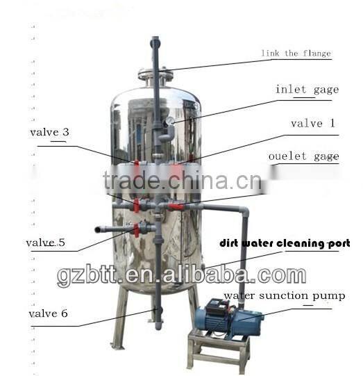 platform bridge brushless car washing machine/ over bridge shape car washing machine