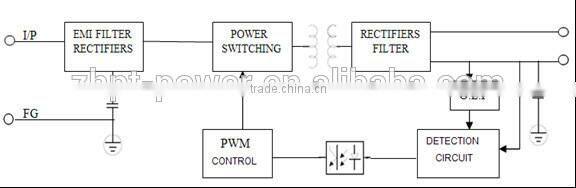 3300mA 110w constant current led power supply for street light