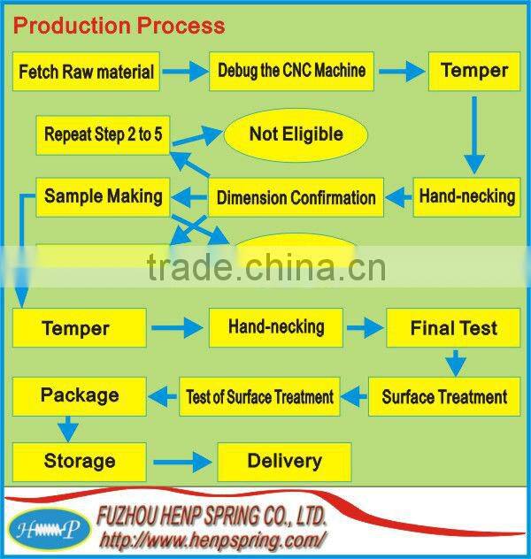 High quality stainless steel shaped spring