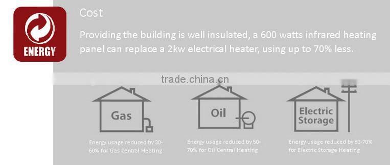 Hot yoga studios efficient far infrared heating system