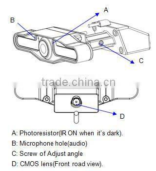 700tvl 130 Degree Wide Angle Car Camera For Vehicle Wide View