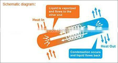 Energy Saving Split Pressurized Solar Water Heater for Europe and America Market