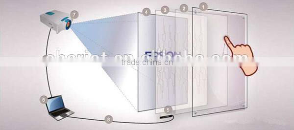 2016 New! USB Capacitive Multi Touch Foil, Interactive Touch Foil for Glass Screen