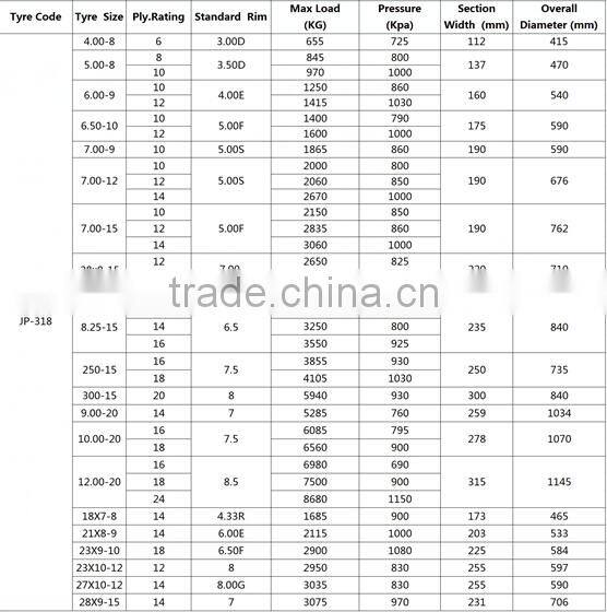 forklift tires,china wholesale forklift tires,forklift tires with cheap price 500-8